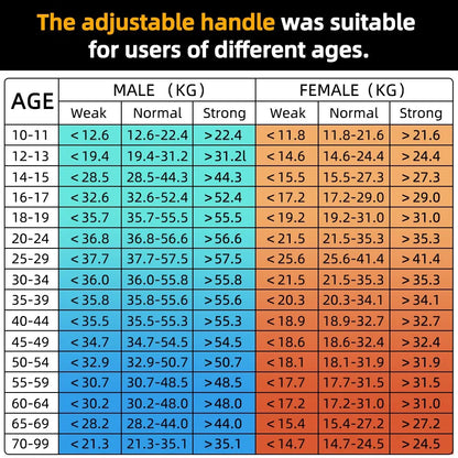 Digital Hand Grip Strength Tester