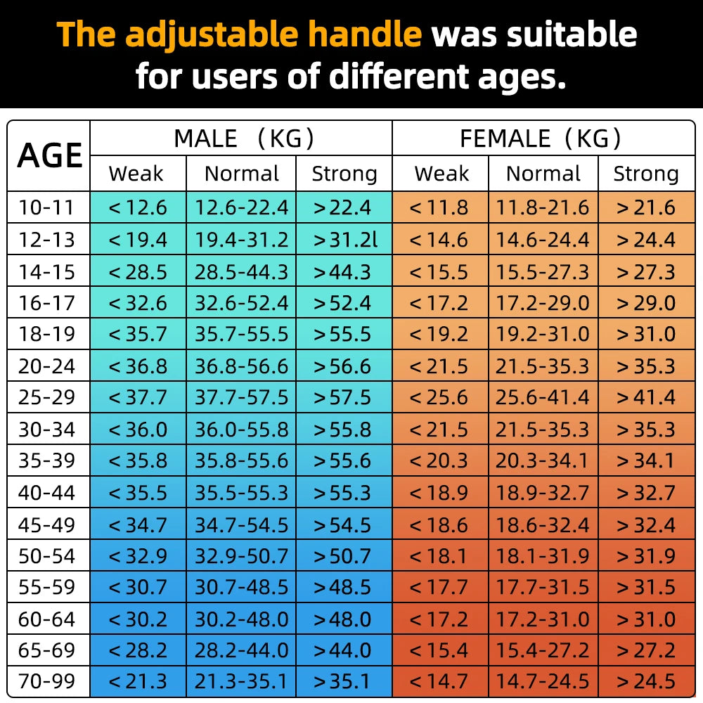 Digital Hand Grip Strength Tester