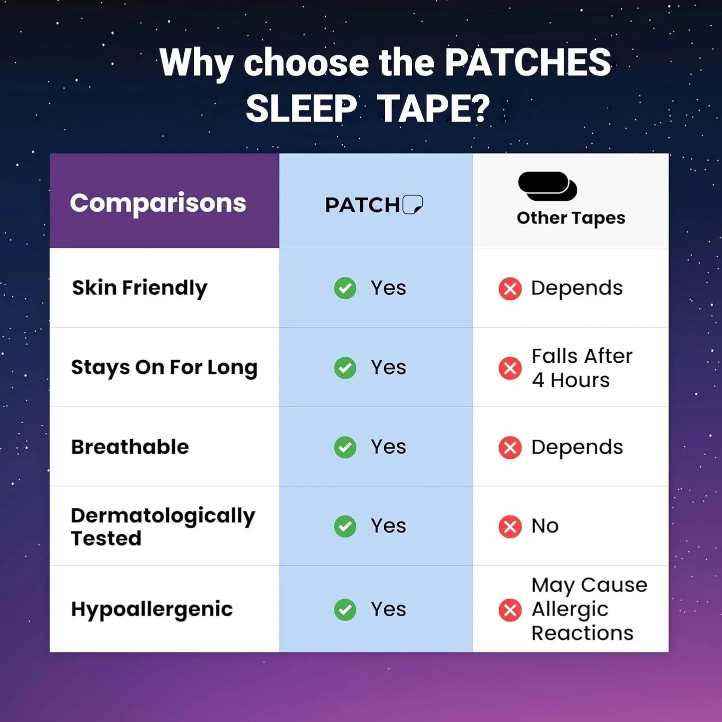 Anti Snoring Mouth Tape